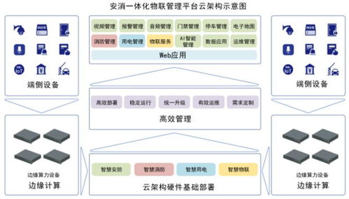 藍色星際 以技術驅動創新，鑄就顯著產品優勢，引領網絡技術服務新篇章