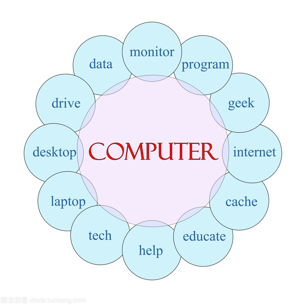 計(jì)算機(jī)圓字概念與網(wǎng)絡(luò)技術(shù)服務(wù)的融合與發(fā)展